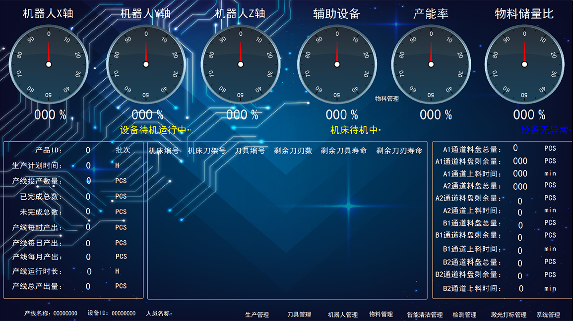 監控界面